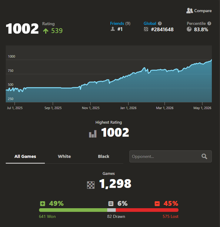 1000 blitz