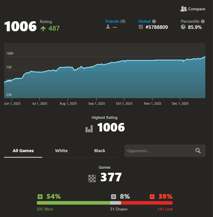 1000 rapid